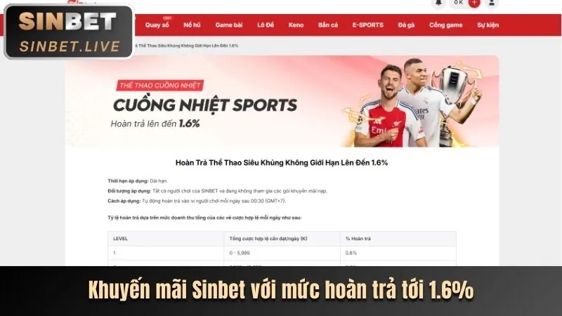Tổng quan các loại khuyến mãi HI8823